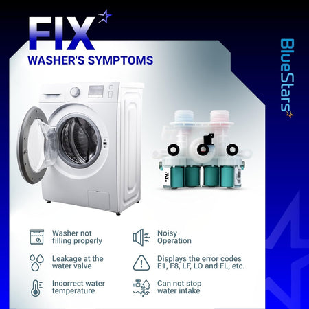 W11165546 washer water inlet valve troubleshooting guide showing common symptoms and error codes for Whirlpool washers.