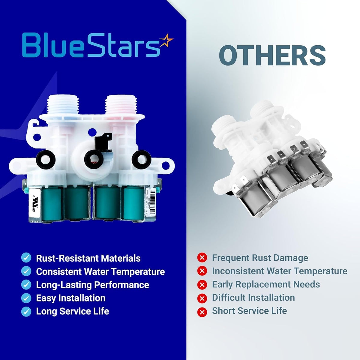 Comparison chart showing W11165546 washer water inlet valve quality versus generic alternatives.