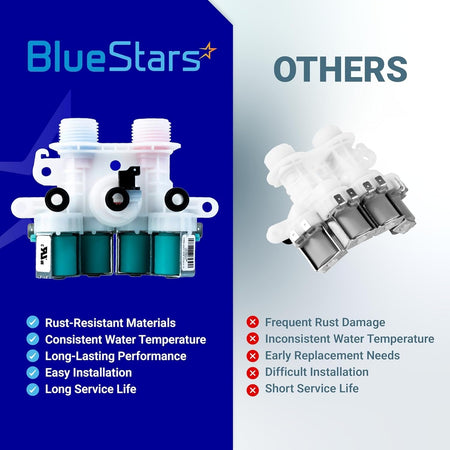 Comparison chart showing W11165546 washer water inlet valve quality versus generic alternatives.