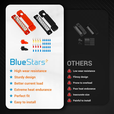 Comparison chart showing BlueStars 12-terminal bus bar kit with wire lugs versus lower quality alternatives.