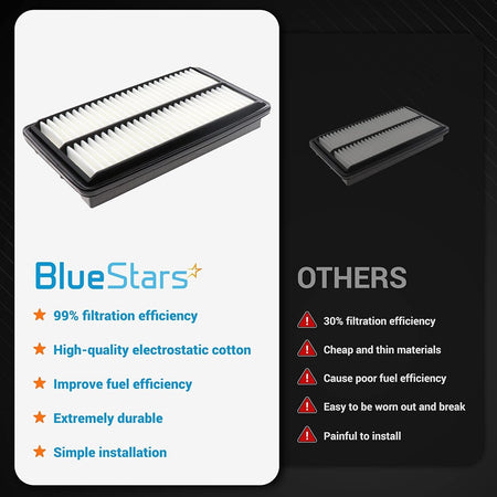 Comparison infographic of XA10486 engine air filter for Honda showing filtration efficiency and material quality.
