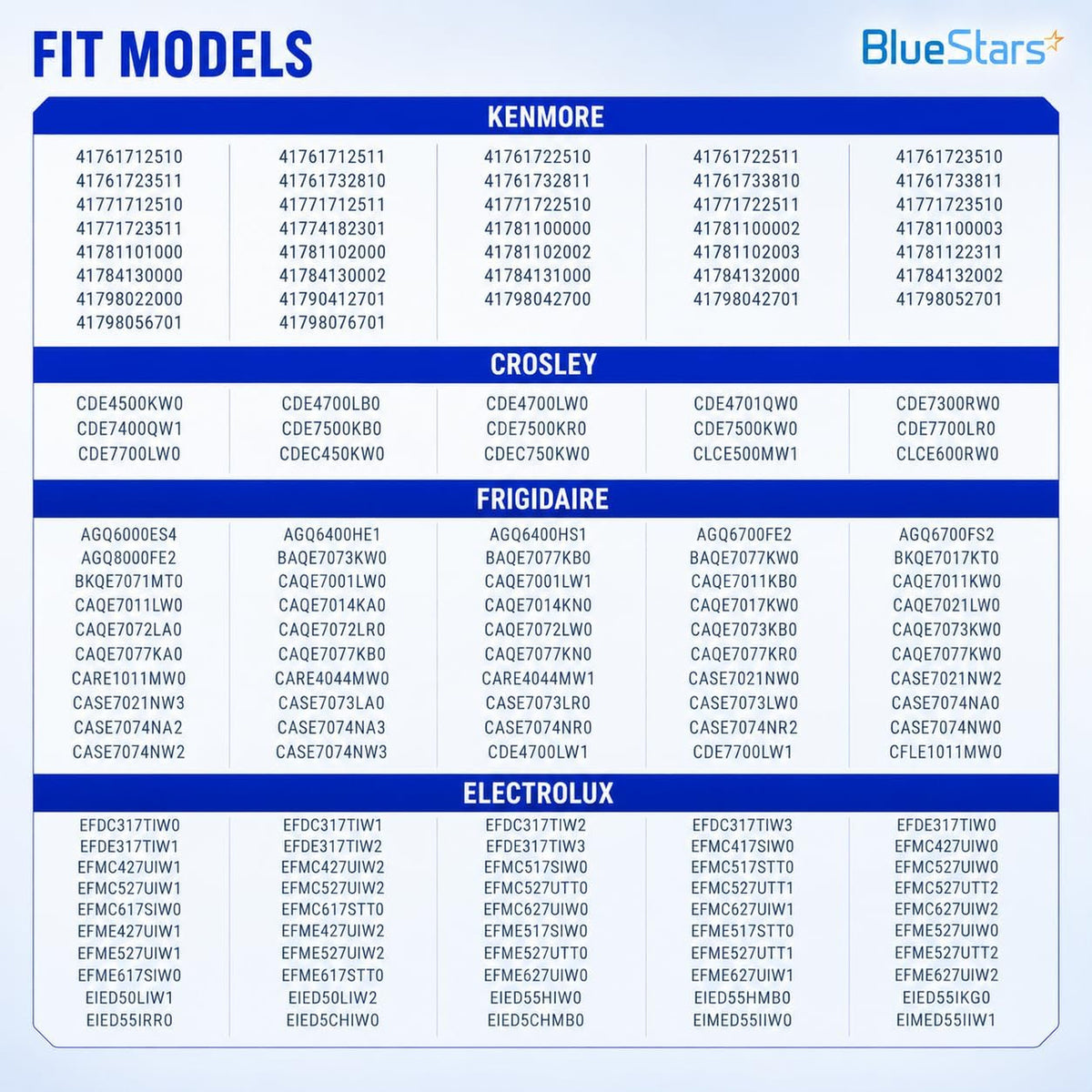 137032600 Dryer Thermal Limiter, fit models chart listing Kenmore, Crosley, Frigidaire, and Electrolux models