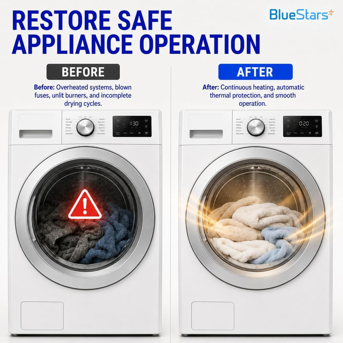 137032600 Dryer Thermal Limiter, before-and-after dryer safety graphic with warning and heated drum