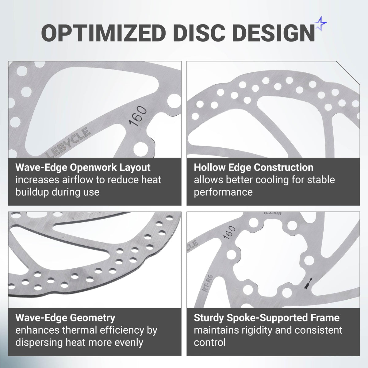 Close-up infographic showing the wave-edge design and heat-dissipating features of a 160mm stainless steel bike brake rotor.