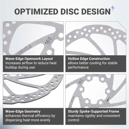 Close-up infographic showing the wave-edge design and heat-dissipating features of a 160mm stainless steel bike brake rotor.