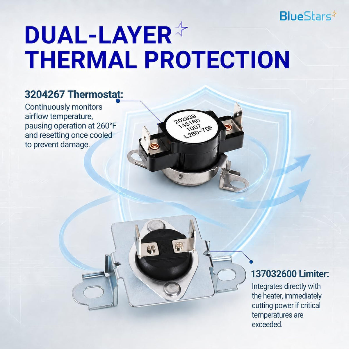137032600 Dryer Thermal Limiter and 3204267 Dryer Thermostat, dual-layer thermal protection graphic
