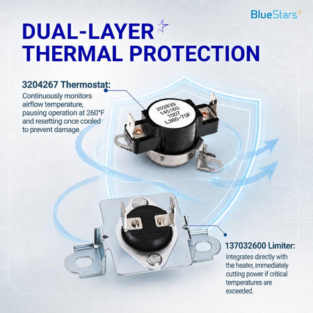 137032600 Dryer Thermal Limiter and 3204267 Dryer Thermostat, dual-layer thermal protection graphic
