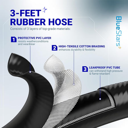 Cross-section diagram of 3-foot propane refill adapter hose showing three-layer construction for durability.