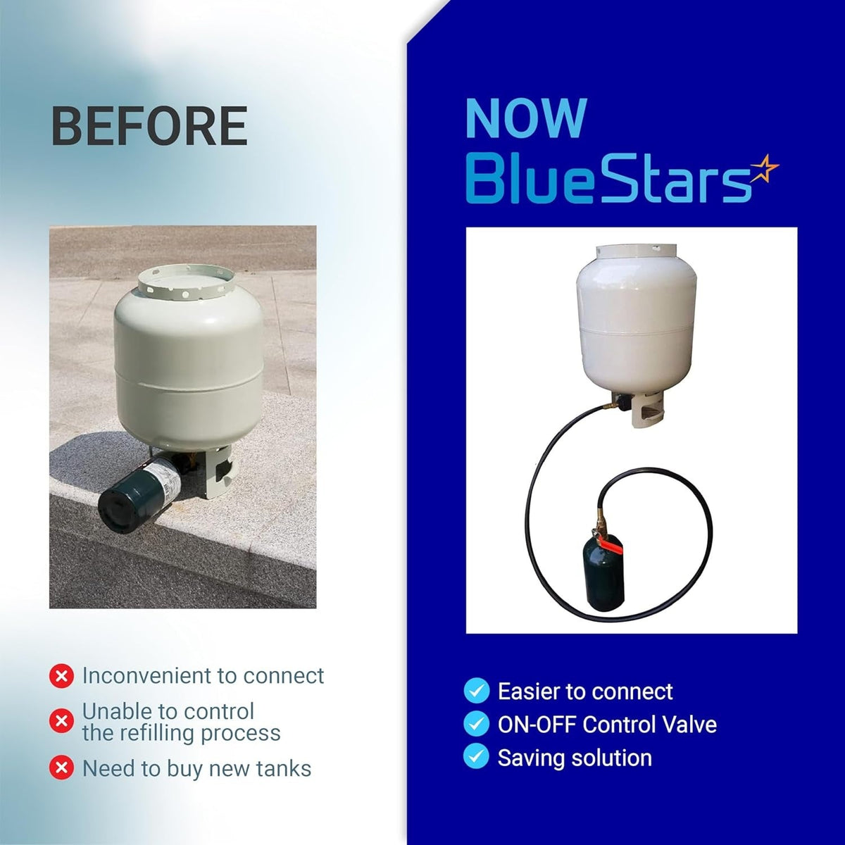 Comparison graphic showing propane refill adapter hose connecting a large gas tank to a 1lb bottle for easier refilling.