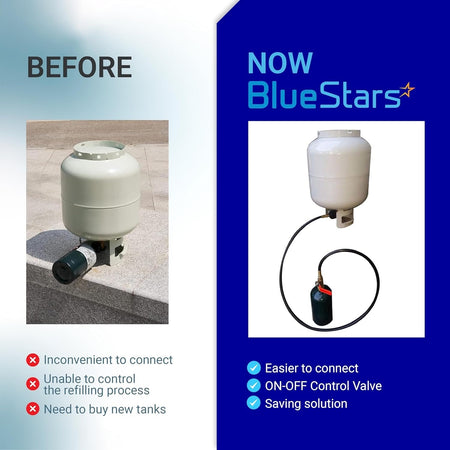 Comparison graphic showing propane refill adapter hose connecting a large gas tank to a 1lb bottle for easier refilling.