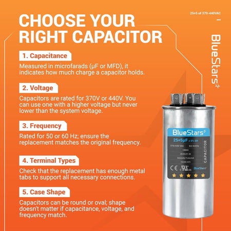 Educational infographic showing how to choose a 25+5 uF 370/440 VAC dual run air conditioner capacitor.