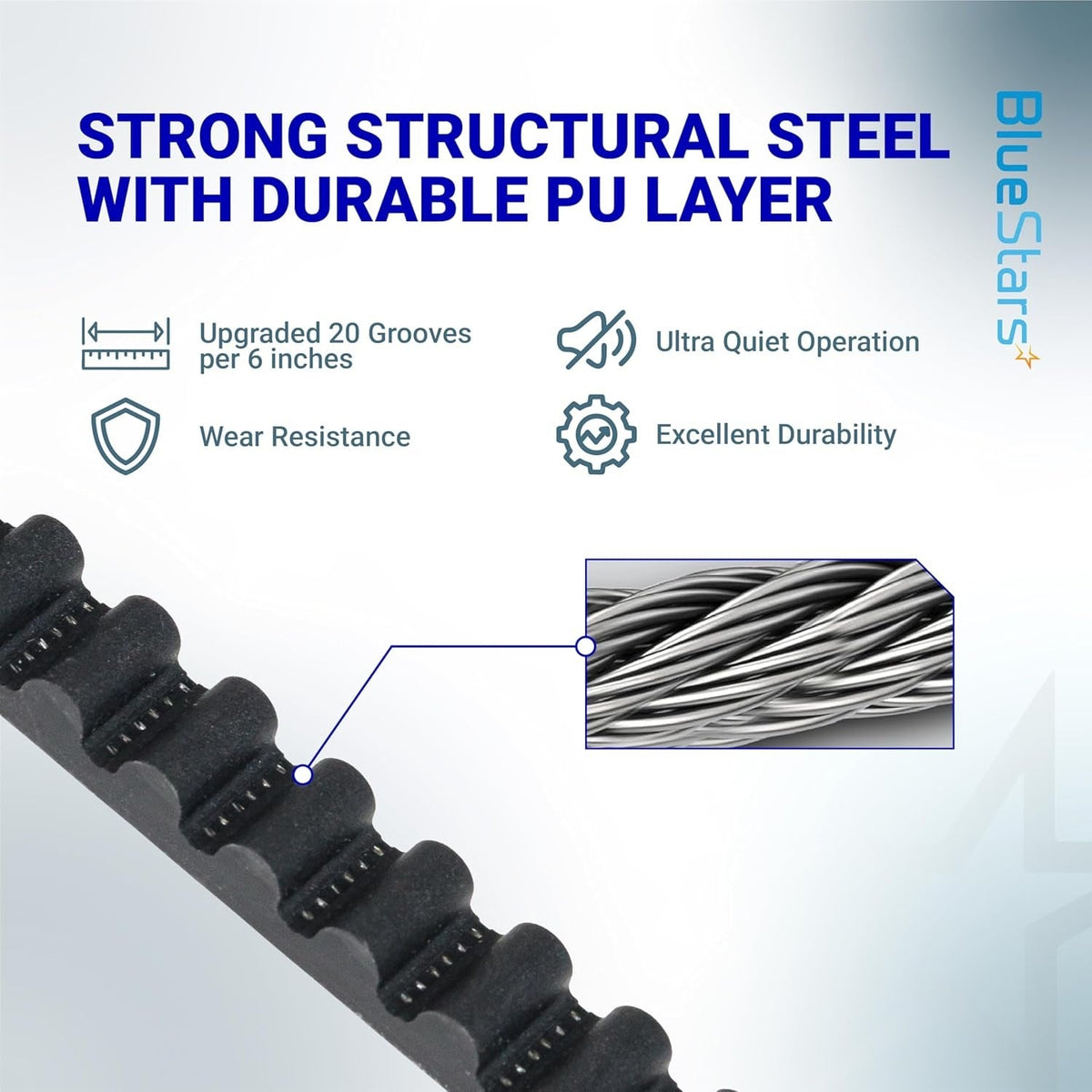 Close-up of 39354R.S garage door drive belt showing structural steel core and durable PU layer construction.