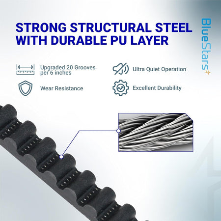 Close-up of 39354R.S garage door drive belt showing structural steel core and durable PU layer construction.