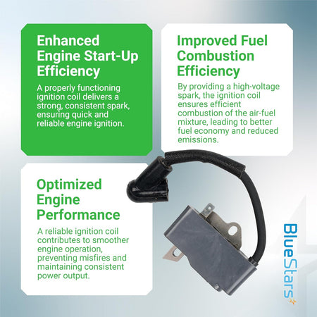 Ignition coil module for handheld blowers with informational text highlighting engine performance benefits.