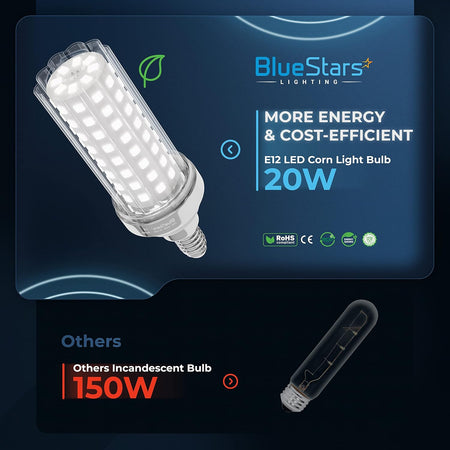 Comparison graphic showing a 20W E12 LED corn light bulb versus a 150W incandescent bulb.