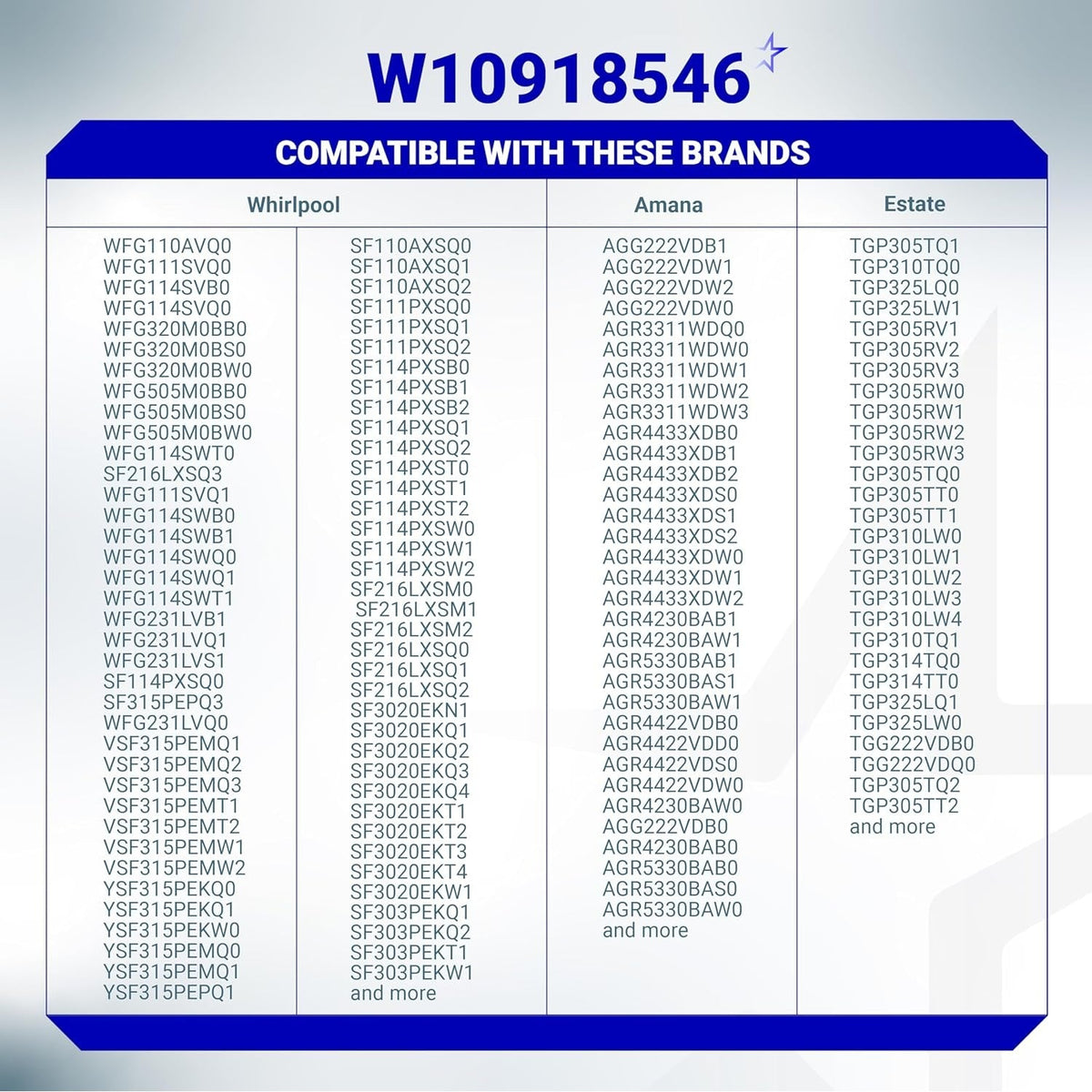 Compatibility chart for W10918546 gas range oven igniter listing Whirlpool, Amana, and Estate model numbers.