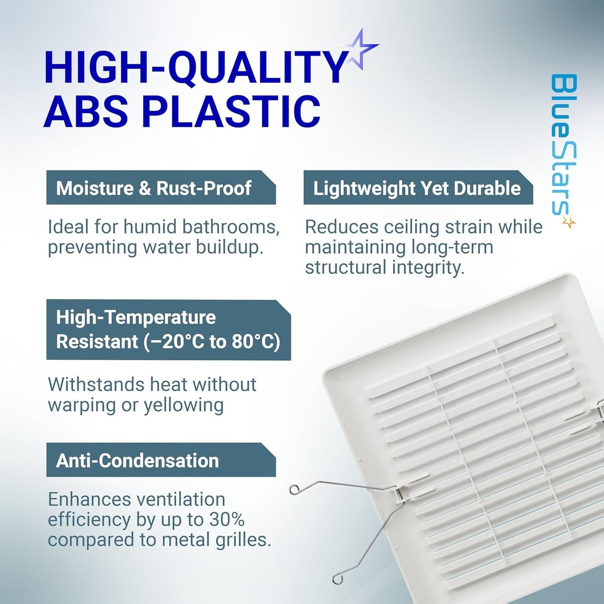 Infographic highlighting high-quality ABS plastic features of the C350GN bathroom ceiling fan grille.