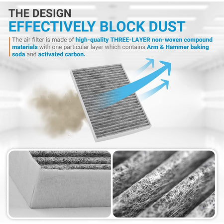 CF11663 activated carbon cabin air filter showing three-layer material design and dust filtration process.