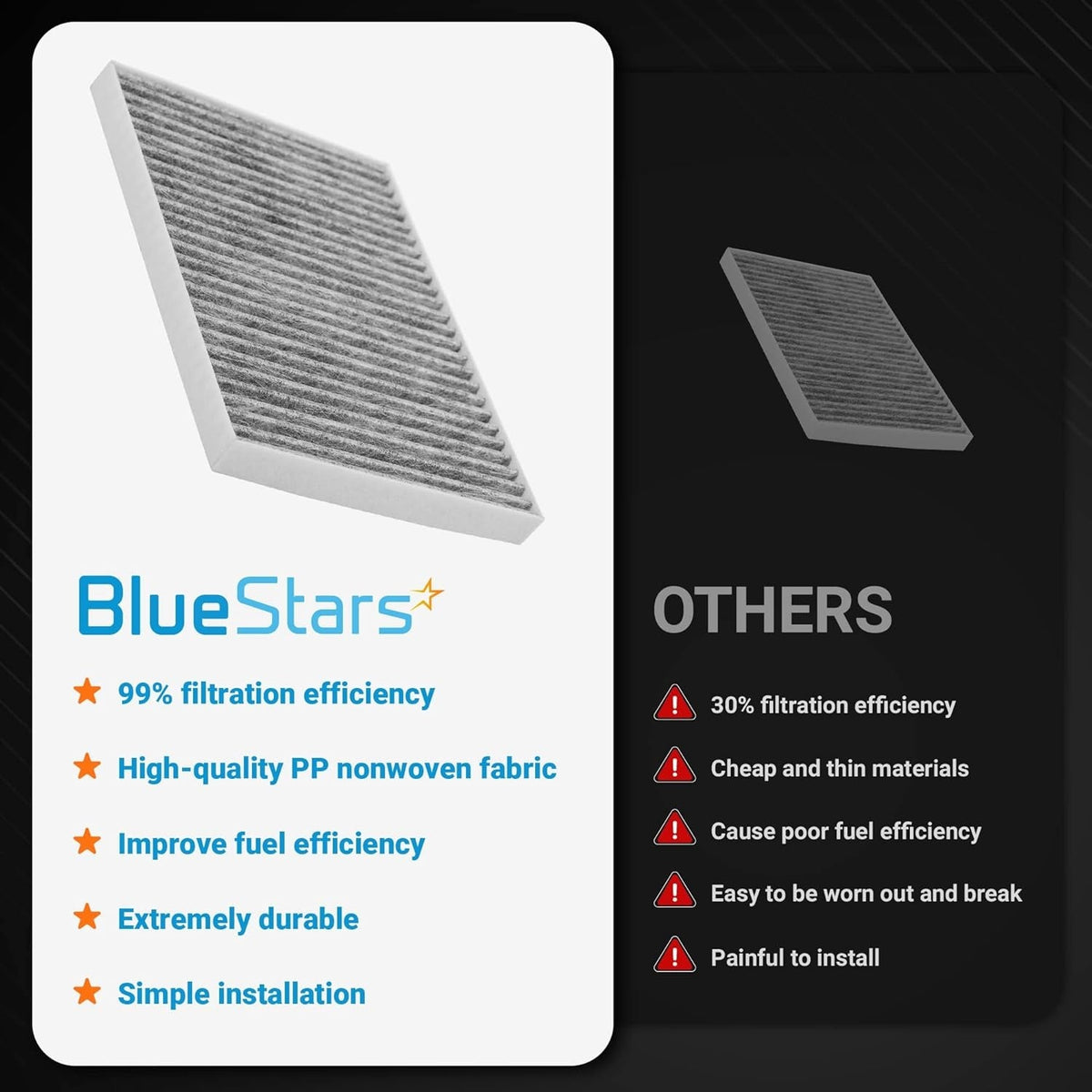 Comparison chart showing CF11663 activated carbon cabin air filter features versus standard filters.