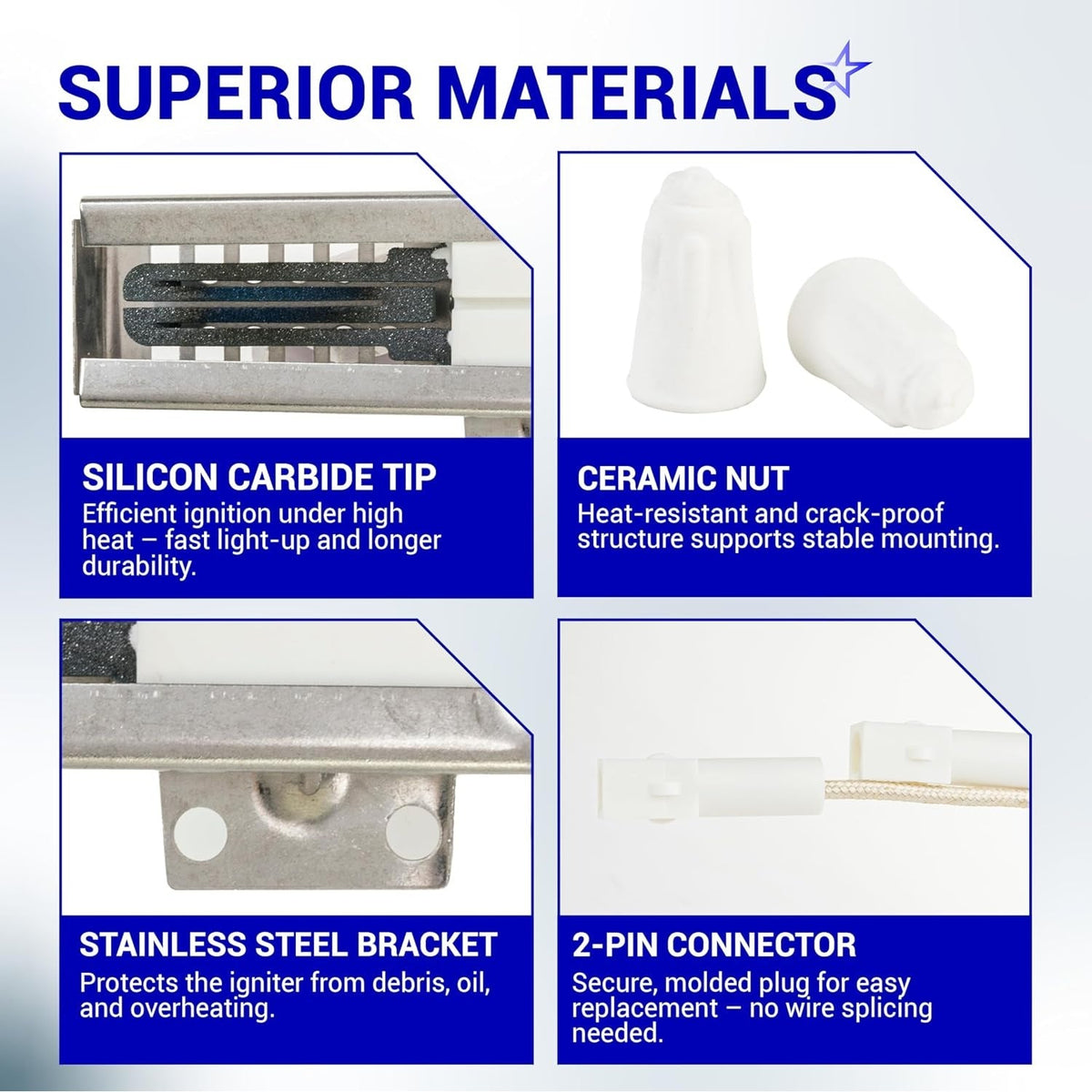 Infographic showing DG94-01012A gas oven igniter features including silicon carbide tip, ceramic nuts, bracket, and connector
