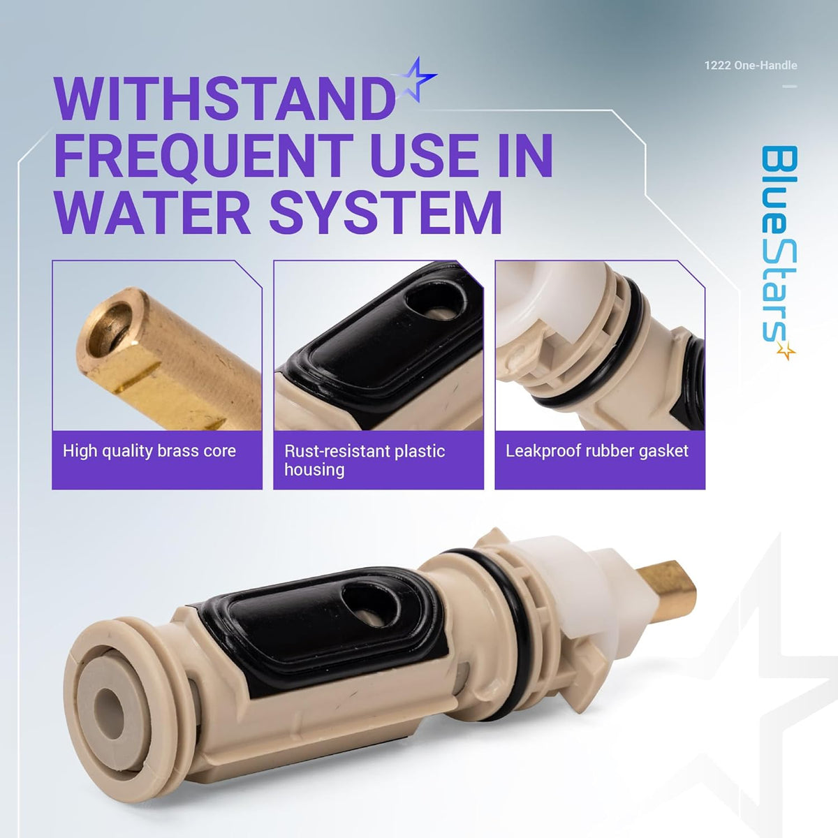 Infographic showing 1222 one-handle faucet cartridge features including brass core, plastic housing, and rubber gasket.
