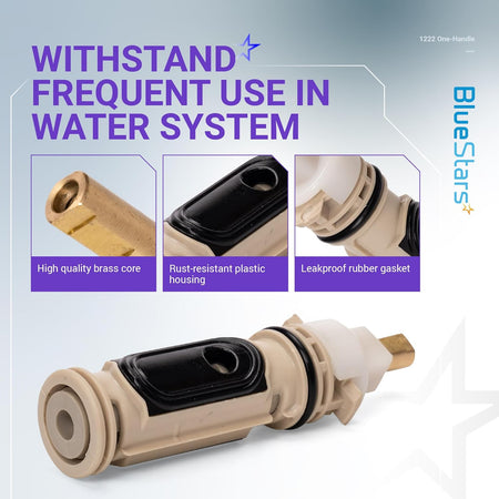 Infographic showing 1222 one-handle faucet cartridge features including brass core, plastic housing, and rubber gasket.