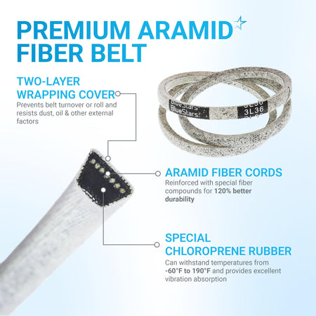 Infographic showing 954-04201A drive belt construction with aramid fiber cords and chloroprene rubber details.