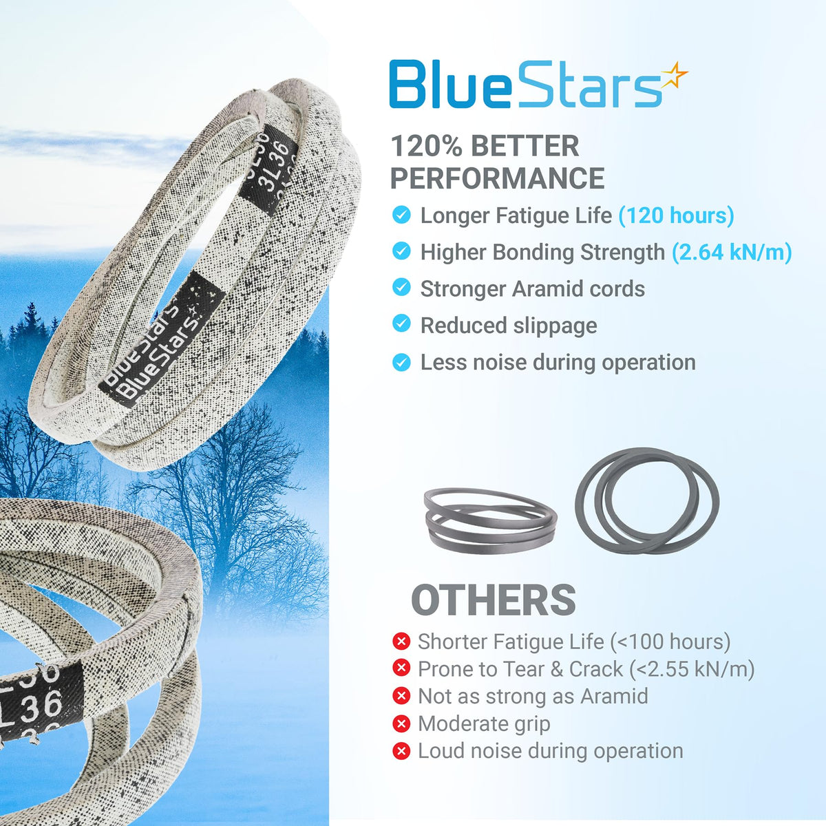 BlueStars 954-04201A replacement drive belt for MTD, Cub Cadet, and Troy-Bilt snowblowers comparing performance features.
