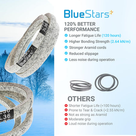 BlueStars 954-04201A replacement drive belt for MTD, Cub Cadet, and Troy-Bilt snowblowers comparing performance features.