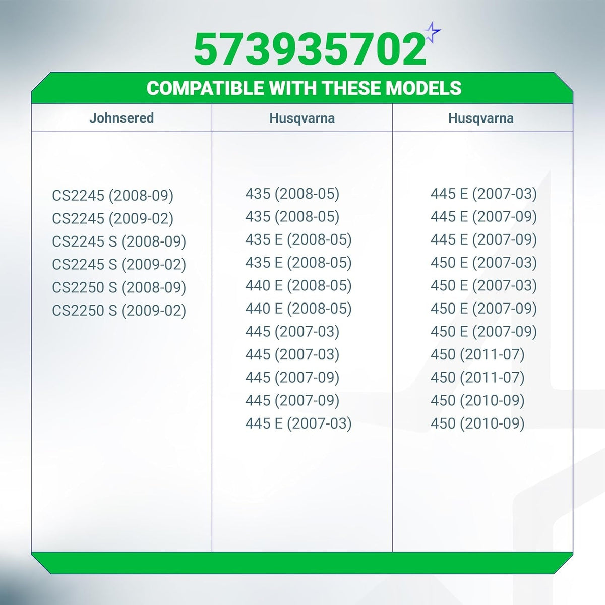 Compatibility chart for 573935702 ignition coil listing Husqvarna and Jonsered chainsaw model numbers.