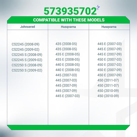 Compatibility chart for 573935702 ignition coil listing Husqvarna and Jonsered chainsaw model numbers.