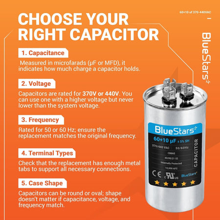 Educational infographic showing how to select a 60+10 uF CBB65 dual run circular start capacitor for AC motors.