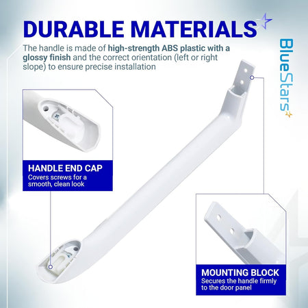 Infographic showing Frigidaire refrigerator door handle features, including end cap and mounting block details.