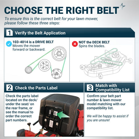 Infographic guide for choosing the correct 103-4014 lawn mower drive belt by verifying application and part labels.