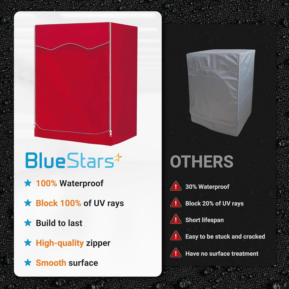 Comparison chart showing premium red waterproof front-load washing machine cover features versus standard covers.
