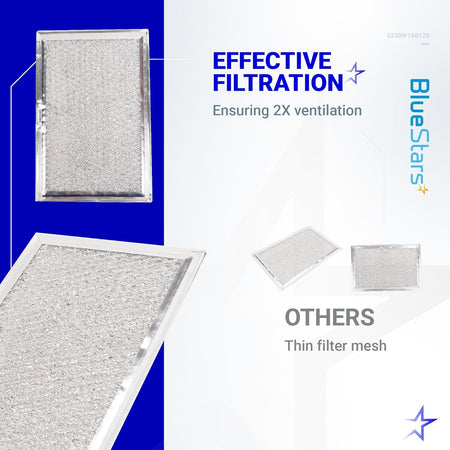Comparison graphic showing BlueStars microwave grease filter mesh vs thin filter mesh.