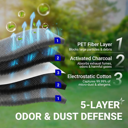 PAJ8-13-3A0A Engine Air Filter and BDGF-61-J6X Cabin Air Filter, 5-layer odor and dust defense diagram
