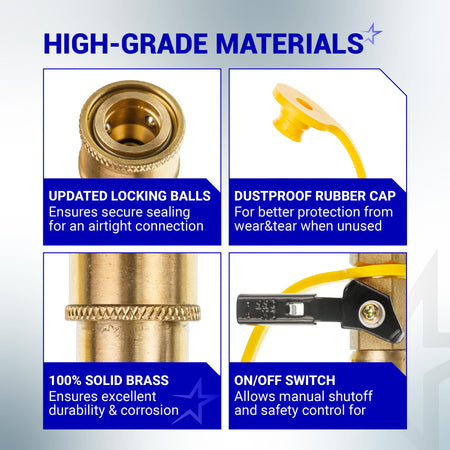 Infographic showing brass construction, locking balls, dust cap, and shutoff valve for RV propane quick connect adapter.