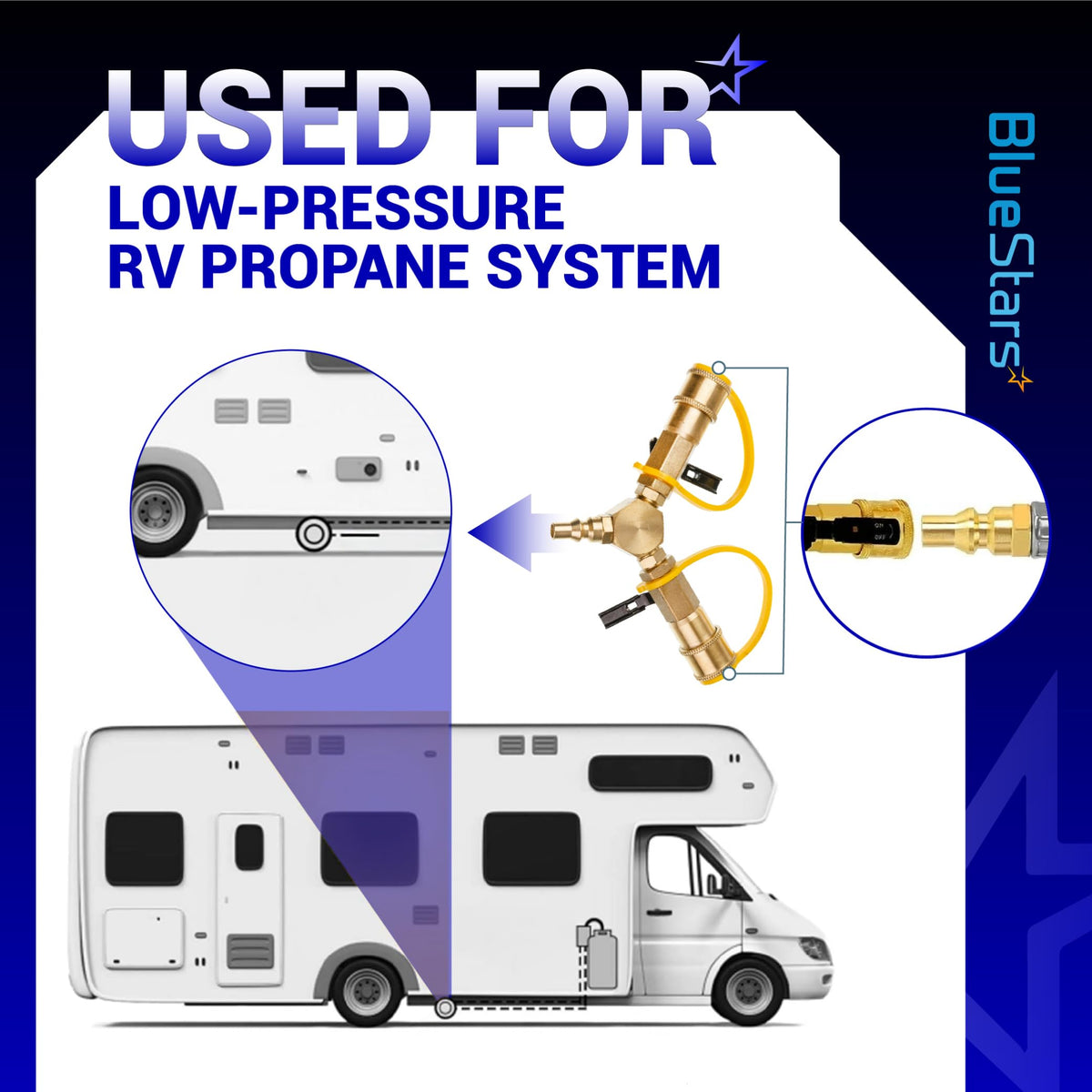 Infographic showing 1/4" RV propane quick connect Y splitter adapter installation on a low-pressure RV system.