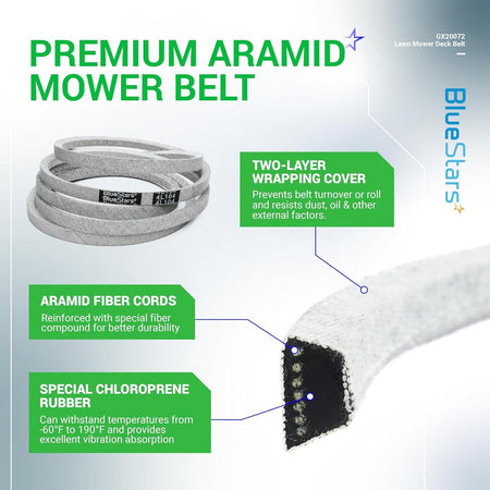 GX20072 lawn mower deck belt infographic showing aramid fiber construction and material features.