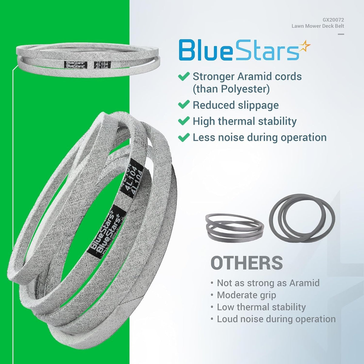 BlueStars GX20072 lawn mower deck belt comparison chart showing aramid cord construction benefits.