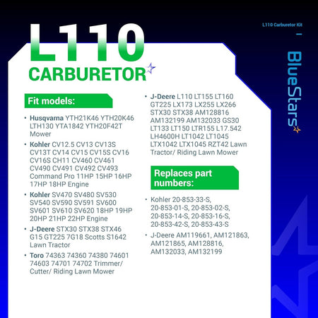 Compatibility chart for L110 carburetor kit listing fit models and replacement part numbers for lawn mowers.