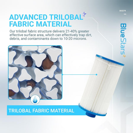 Infographic showing FC-2402 hot tub filter trilobal fabric material structure for enhanced filtration.