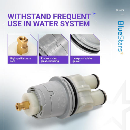 RP46074 shower valve cartridge with brass core, plastic housing, and rubber gaskets shown in an infographic.