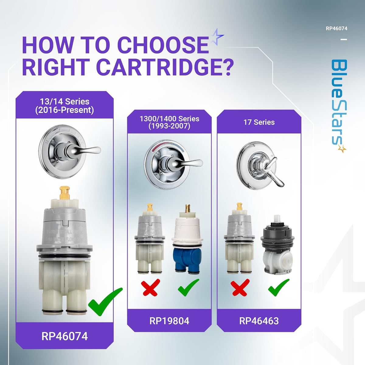 Comparison chart showing RP46074 shower valve cartridge compatibility for 13/14 series faucets.