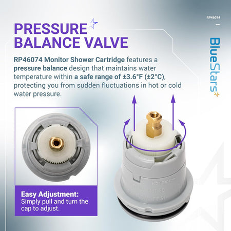 RP46074 shower valve cartridge showing pressure balance design and easy temperature adjustment instructions.