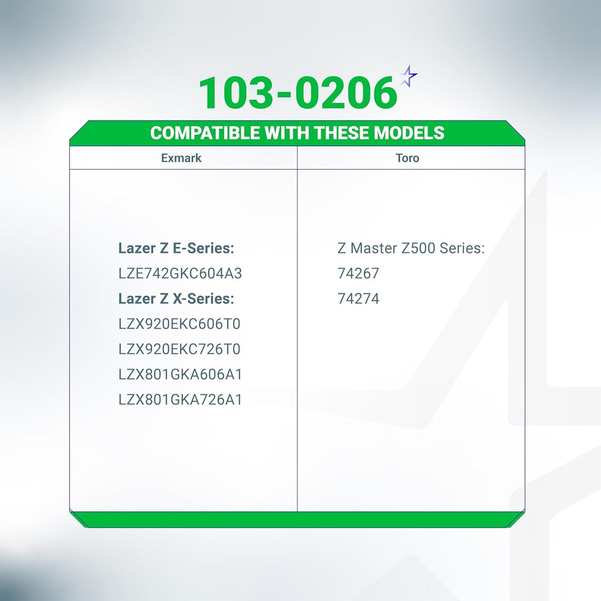 Compatibility chart for 103-0206 ignition switch listing Exmark Lazer Z and Toro Z Master mower models.