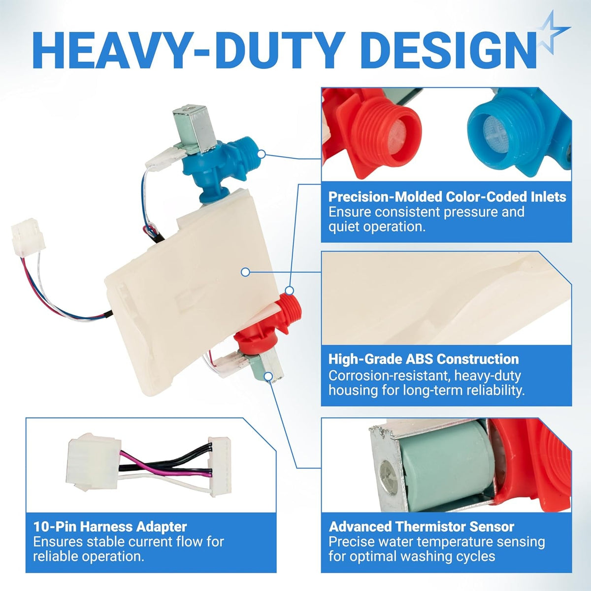 Infographic showing features of W11101906 washer water inlet valve with color-coded inlets and thermistor sensor.