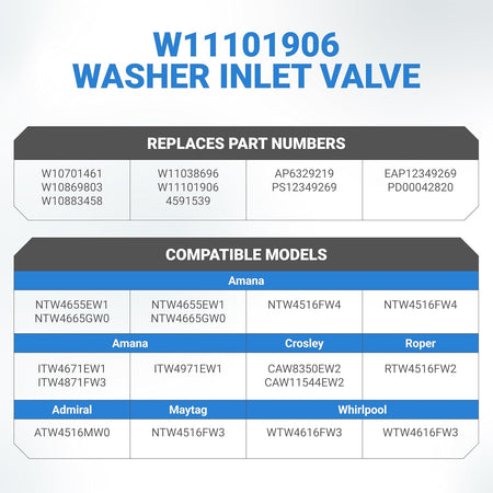 Informational chart listing replacement part numbers and compatible washer models for W11101906 water inlet valve.