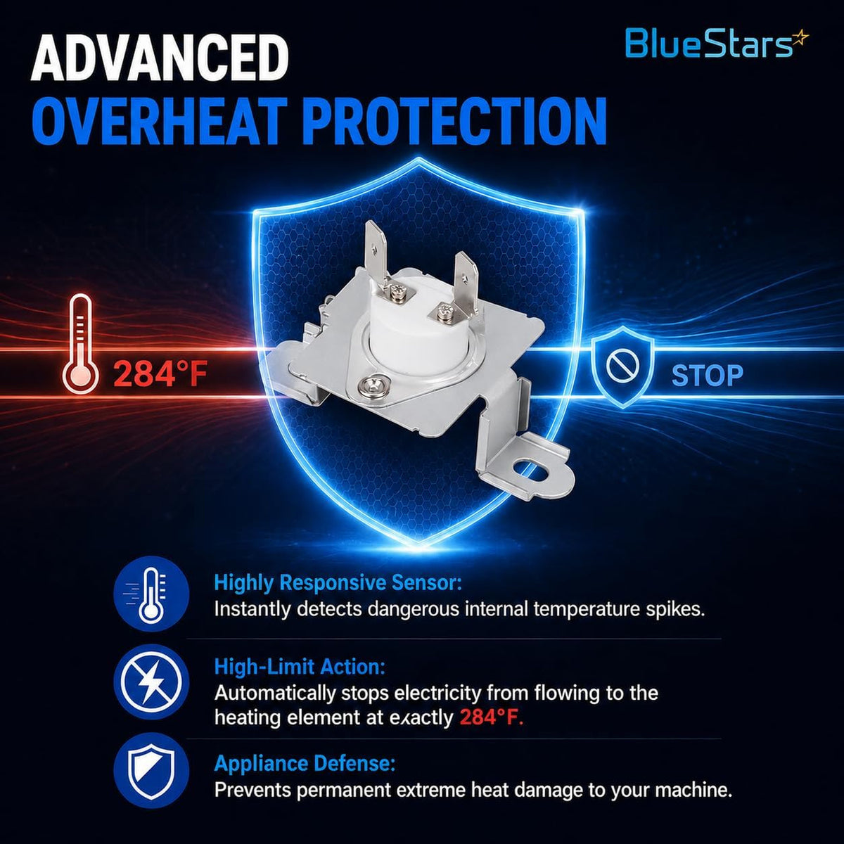 6931EL3003D Dryer Thermostat Thermal Fuse showing advanced overheat protection at 284°F